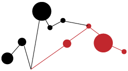 posicionamiento web en barcelona